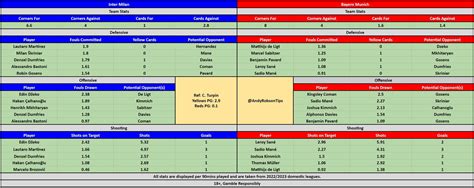 andyrobsontips|Andy’s Football Tips (@AndyRobsonTips) Twitter Tweets • TwiCopy.